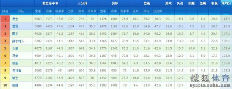 英超赛场风云再起:今季不容错过的焦点赛事